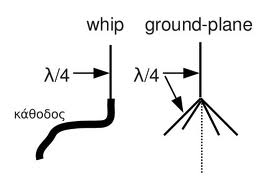whip and ground plane antennas